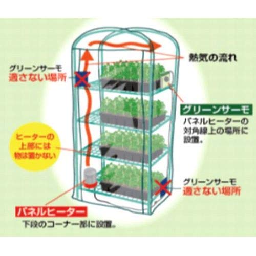 Amazon.co.jp: グリーンサーモ 三相 3P: DIY・工具・ガーデン